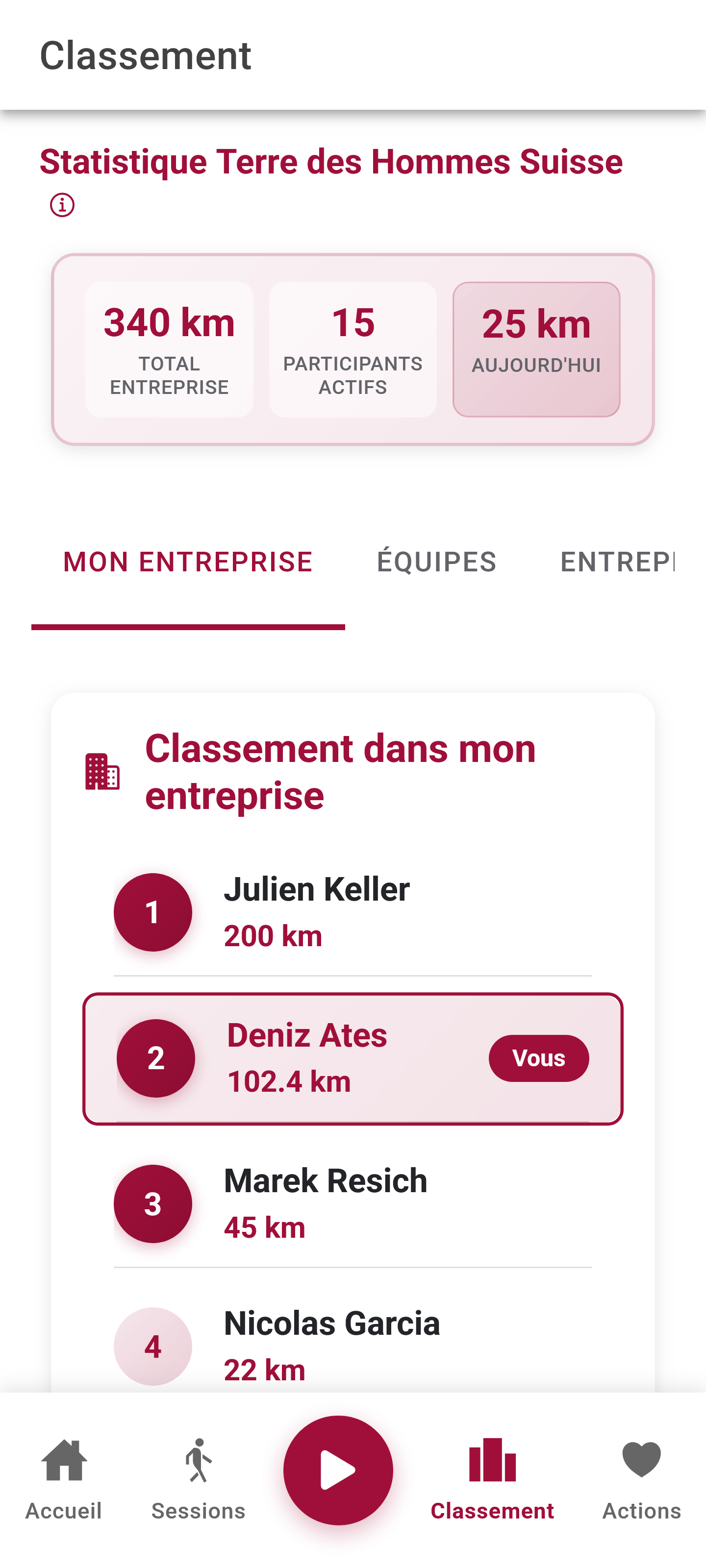 Classement intra-entreprise
